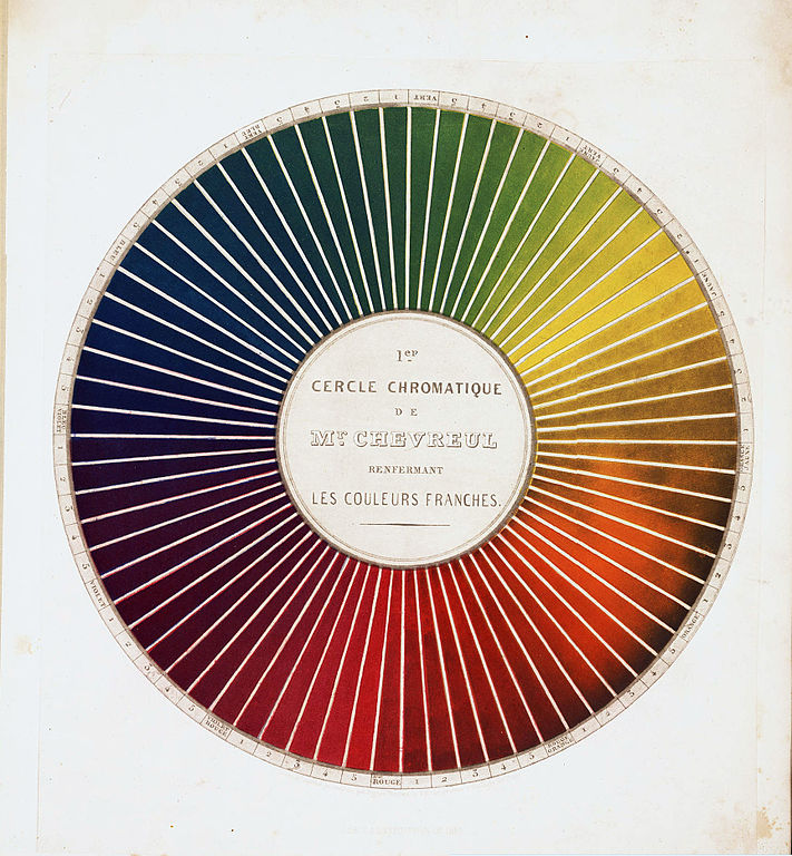 Círculo cromático de Chevreul. Esta teoria demonstra o conceito de 'contraste simultâneo de cores' onde as cores adjacentes se influenciam mutuamente. Van Gogh incorporou ativamente essa teoria em suas obras para maximizar os efeitos cromáticos.